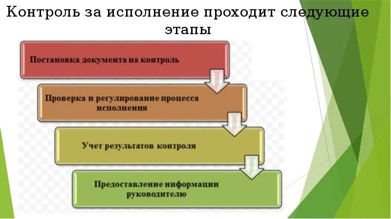 Контроль исполнения документов в организации