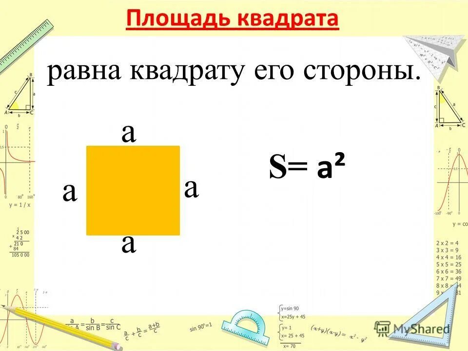 Какова площадь квадрата. Площадь квадрата. Площадь квадрата рисунок. Площадь квадрата равна квадрату его стороны. Площадь квадрата чертеж.