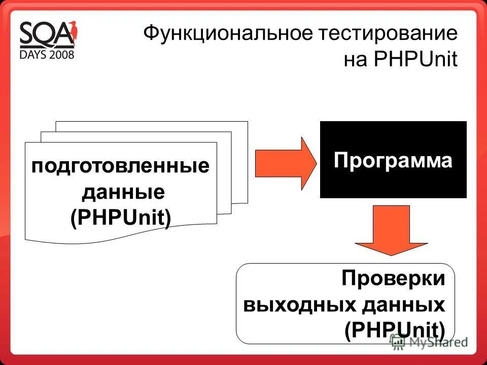 Что такое функциональный тест. Функциональное тестирование. Функциональное тестирование по. Функциональное тестирование черный ящик. Функциональное тестирование пример.