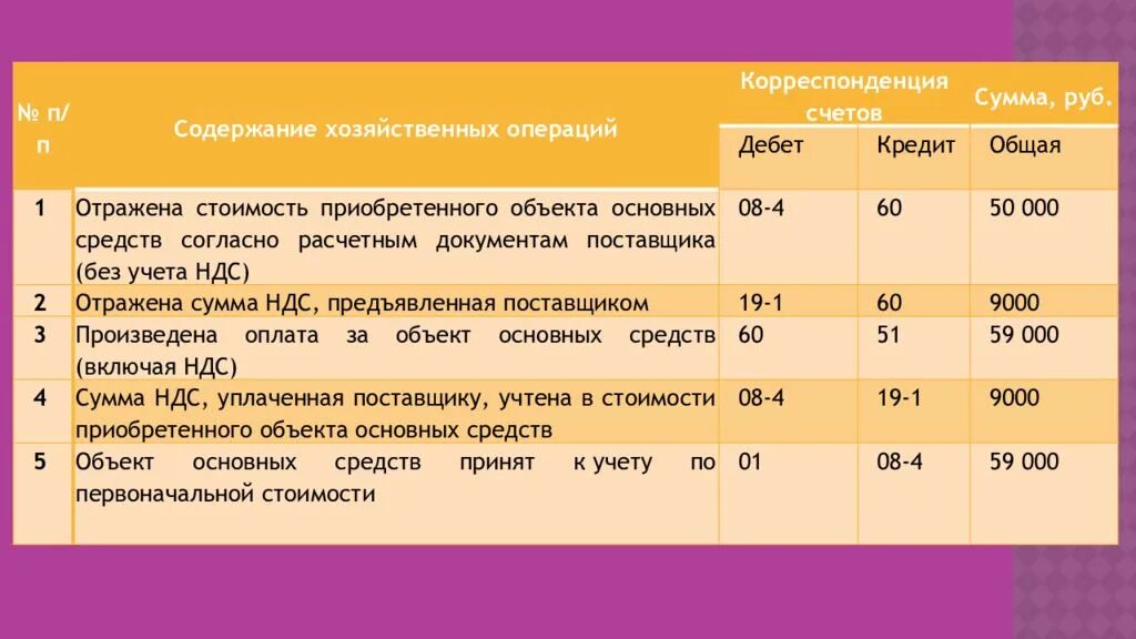 11 краткая основные средства какой стоимостью. Основные средства проводки. Списывается остаточная стоимость основных средств. Результат от ликвидации основных средств проводка. Проводка списание основных средств.