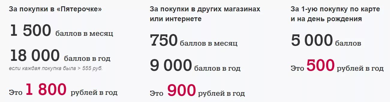 Пятерочка 500 баллов. Баллы в Пятерочке в рублях. 500 Рублей баллами. 5000 Баллов в Пятерочке.