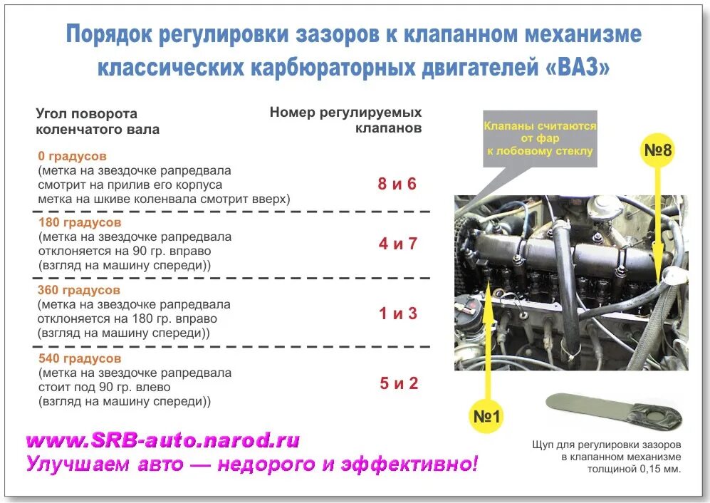 21 0 7 регулировка клапанов. Порядок регулирования клапанов ВАЗ 2107 инжектор. Регулировка клапанов ВАЗ Нива 21213 инжектор. Схема регулировки клапанов ВАЗ 2121 Нива. Схема регулировки клапанов ВАЗ 2106.