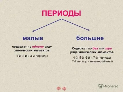 Три элемента имени