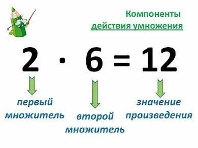 1 множитель 2 множитель значение