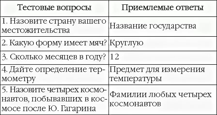 Тесту векслера