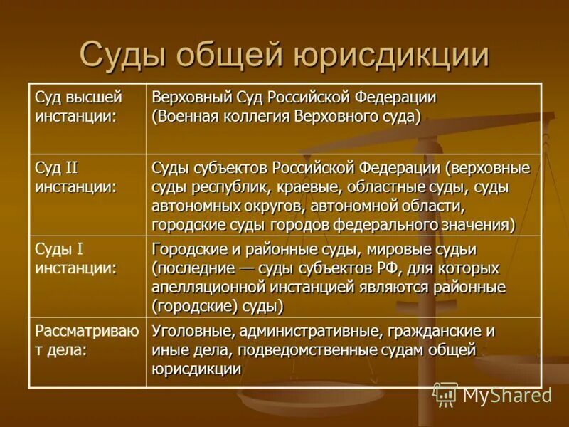 Суды общей юрисдикции структура и полномочия таблица. Система судов общей юрисдикции в РФ таблица. Суды общей юрисдикции инстанции схема. Общая характеристика системы судов общей юрисдикции в РФ. Мировой суд какой юрисдикции