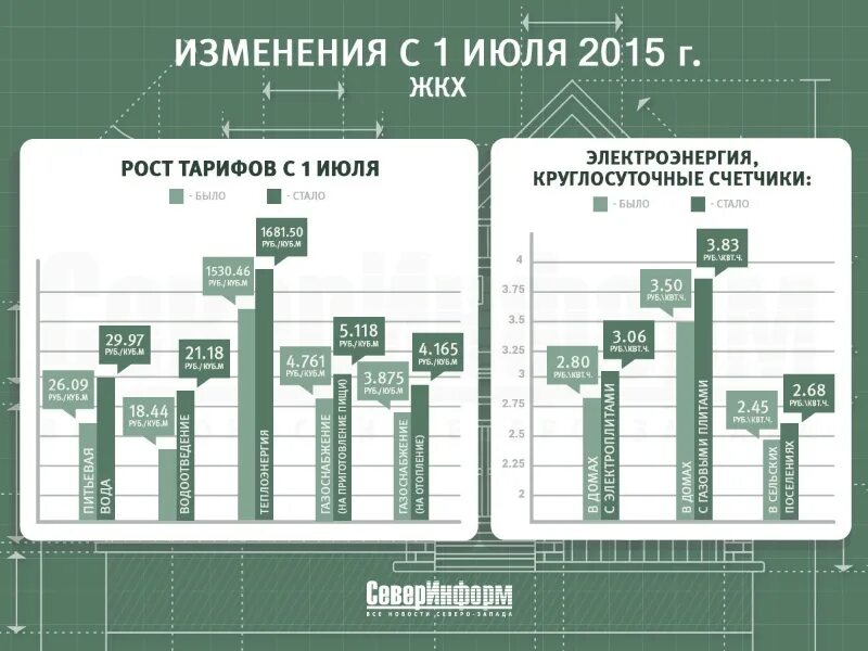 Закон вступает в силу. 1 июля текущего года. 1 июля текущего года. Какие законы вступят в силу с 1 июля 2022 года в россии. Новые законы с 1 июля 2022.