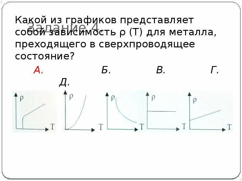 Ток в различных средах тест. Сверхпроводящее состояние график. Какой из представленных графиков. Эл ток в различных средах график зависимости. Тест по теме электрический ток в различных средах.