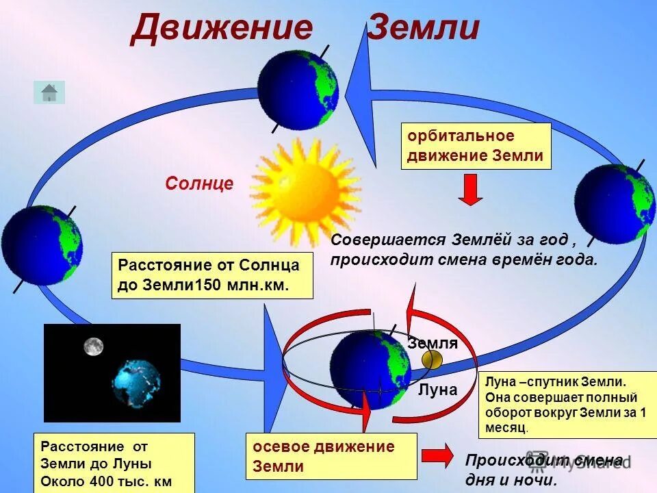 1 движение земли