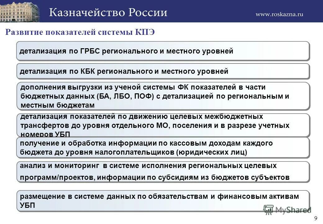 К механизм обеспечения информационной открытости. Информационно аналитическая система исполнение бюджета. Информационно аналитическая система исполнение бюджета. Roskazna. Информационно аналитическая система исполнение бюджета.