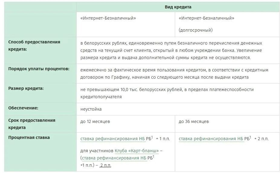 Калькулятор беларусбанк на покупку жилья. Беларусбанк кредиты. Метод предоставления кредита рефинансирование. Дата предоставление кредита. Беларусбанк кредиты на потребительские.