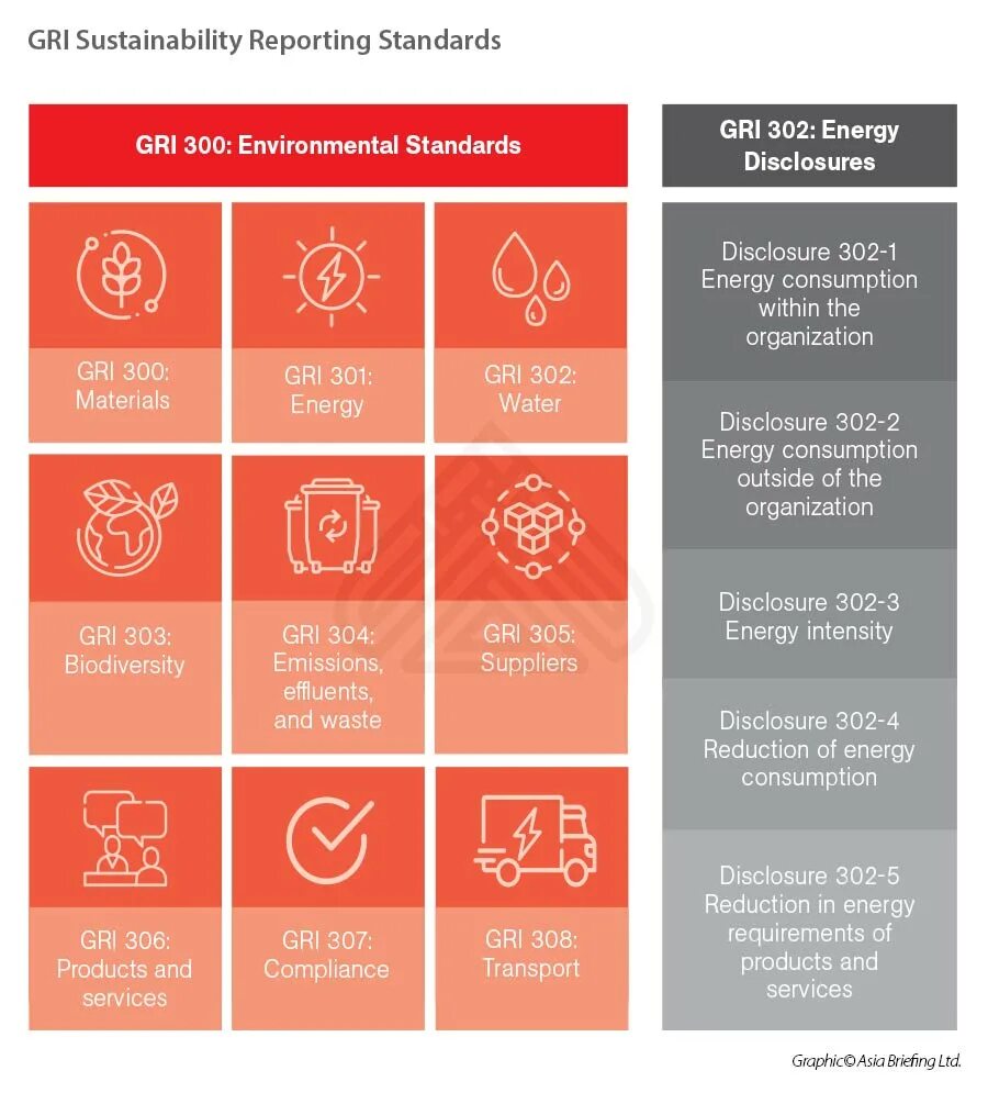 Концепция esg. ESG принципы. ESG стандарты. Стандарты ESG отчетности. ESG устойчивое развитие.