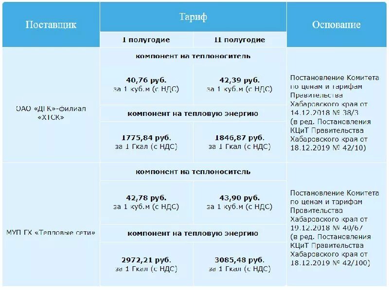 Тариф в Москве за воду с 1 июля 2021 года. Тариф горячей воды за куб по счетчику в 2020 году в Москве. Тарифы в Челябинске на горячую воду с 1 июля. Тариф на горячую воду в Челябинске в 2022.