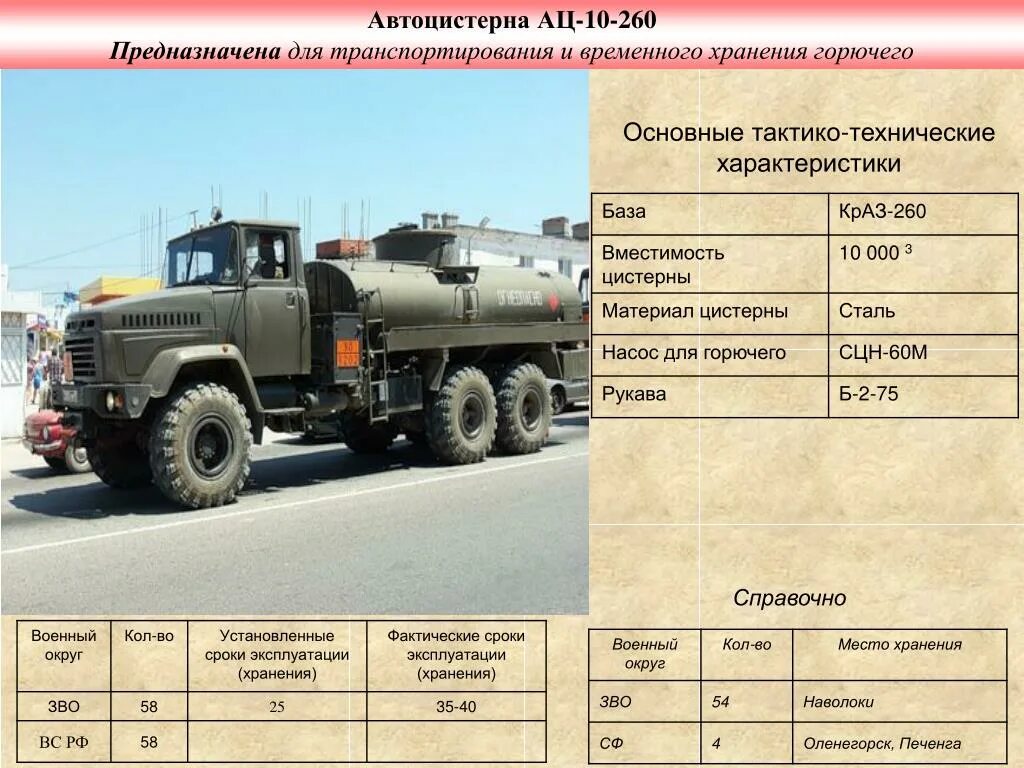 КРАЗ 260 военный бензовоз. КРАЗ-260 АЦ-10-260. КРАЗ 255 АТЗ-10. ТТХ КРАЗ АТЗ 10 260.