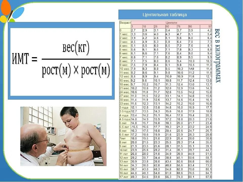 Вес оценок таблица. Центильные таблицы. Физическое развитие детей таблица по возрасту. Вес ребенка центильные таблицы. Педиатрия таблицы.