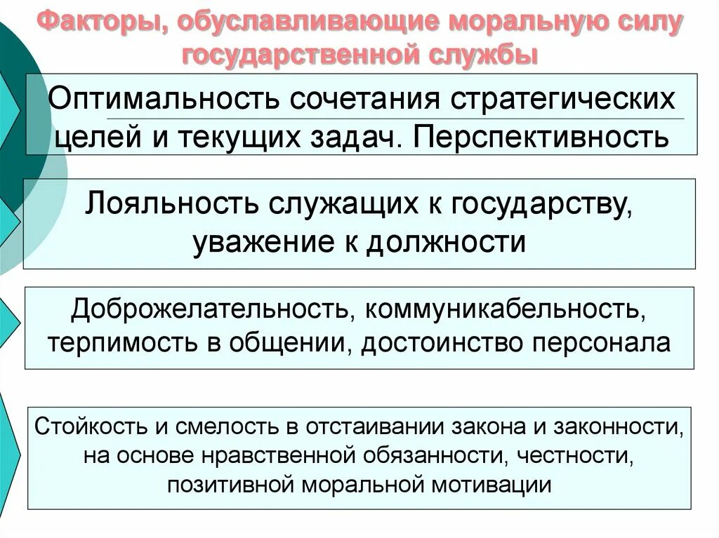 Уважаемую должность. Задачи этики государственной и муниципальной службы. Моральные приоритеты государственной и муниципальной службы. Лояльность к государству. Этика государственного и муниципального.