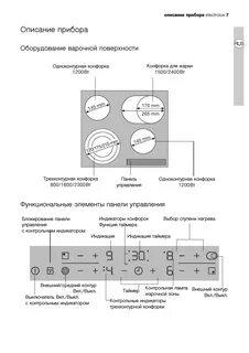 Ошибки варочных панелей электролюкс
