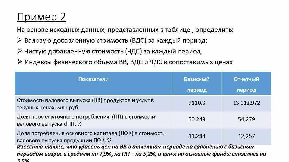 Изменения по сравнению с базисным. ВДС показатель. Определить валовую добавленную стоимость. На основе исходных данных. Как рассчитать чистую добавленную стоимость.