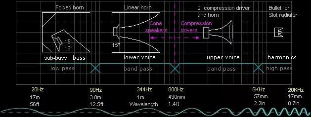 Частоты для FL Studio Low Bass таблица. Low Bass частоты. Частоты для FL Studio 20 таблица Low Bass. Sound Seven Frequency ranges. System frequency