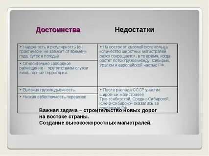 Определите достоинства и недостатки географического положения