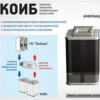 Емкость с прорезью для хранения избирательных бюллетеней