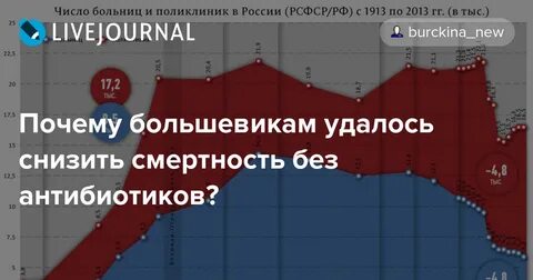Число больниц
