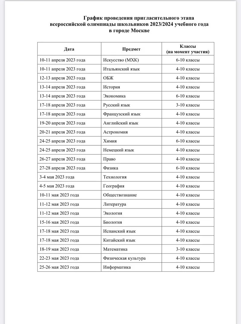 Олимпиады школьников 2023-2024. ВСОШ 2023-2024. Заключительный этап ВСОШ 2023.