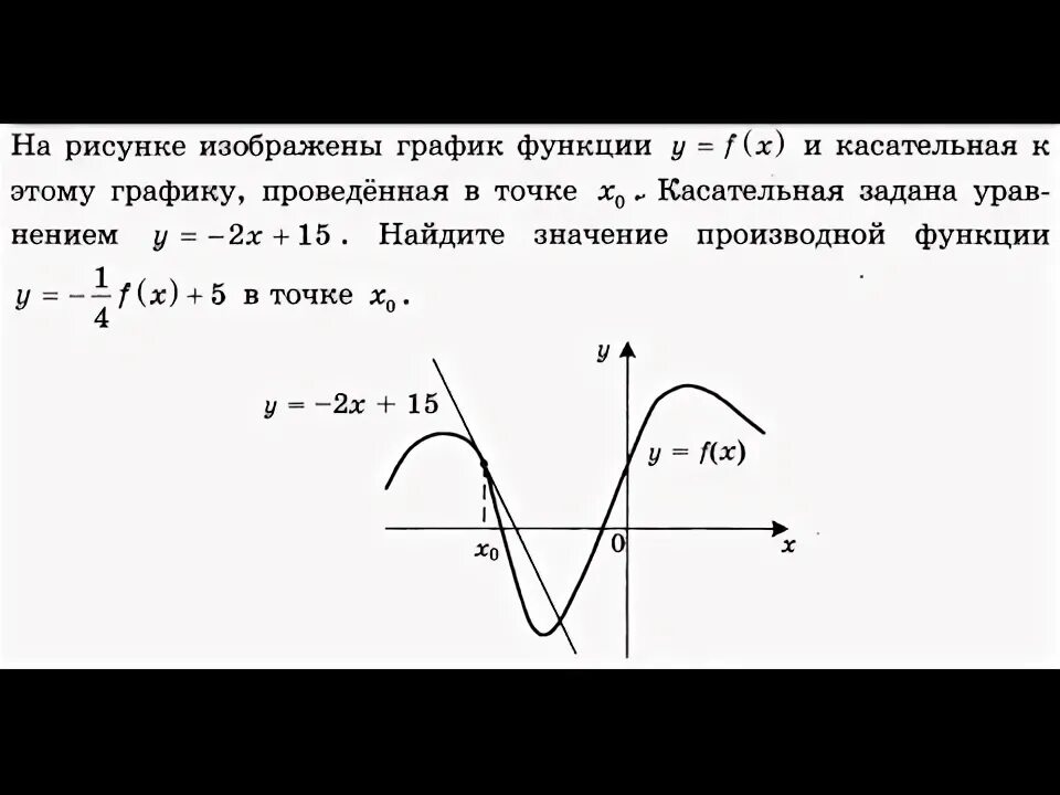 Задачи на касательную к графику функции. Касательная к графику функции. производная и касательная к графику функции. касательная к графику функции егэ. условия касания графика функции и касательной.