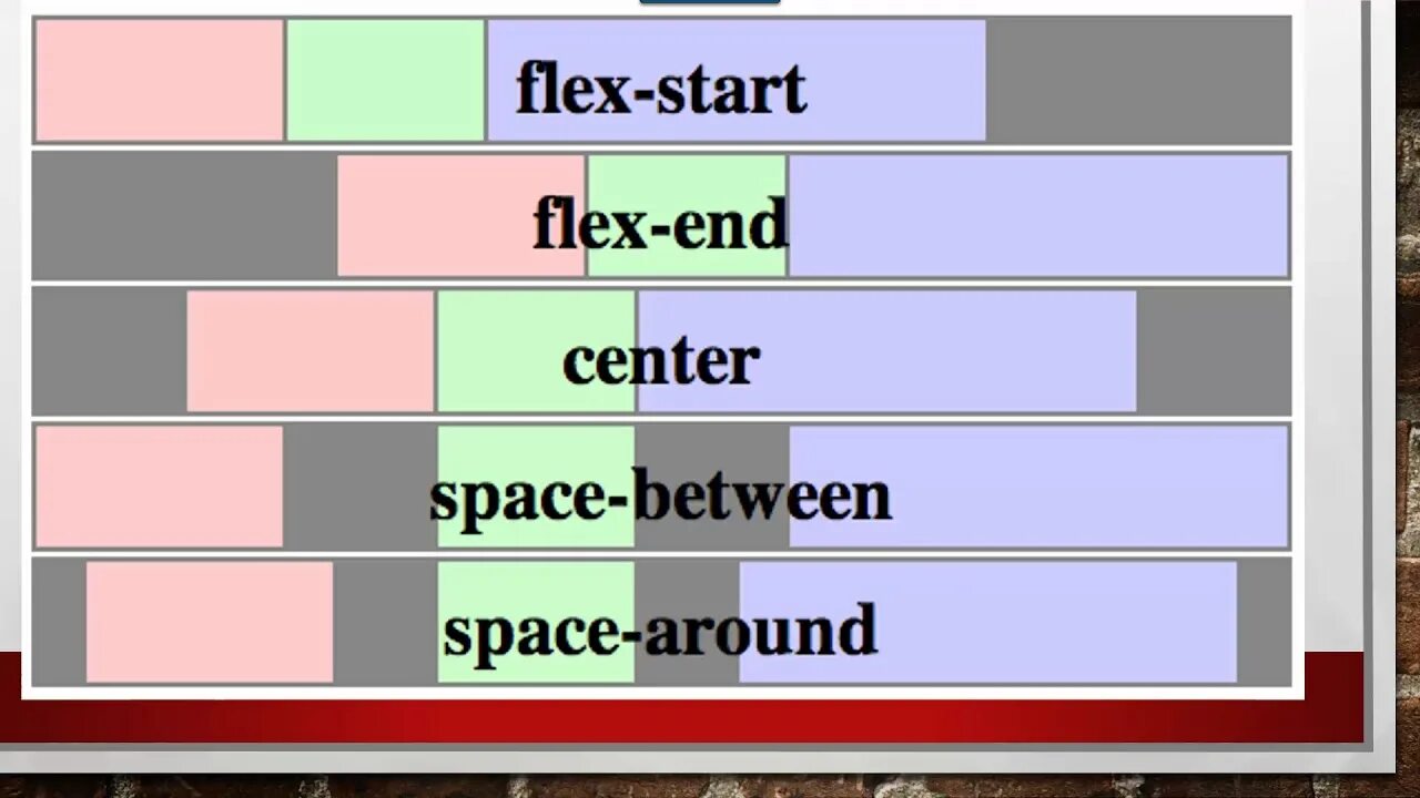 Justify content space between. Flex justify-content. Flex CSS justify-content. Justify-content: Flex-start;. Justify-content: Space-around.