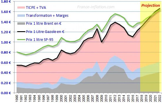 Инфляция во Франции. Prix. Inflation in France. Prix PAGEUI. В среднем на 160 качественных
