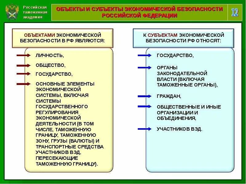 Экономическая безопасность правовые акты. Экономическая безопасность страны. Обеспечение экономической безопасности. Объекты экономической безопасности. Система обеспечения экономической безопасности страны.