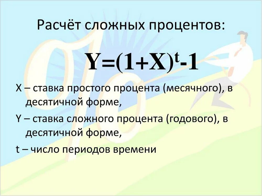 Расчетсложгого процента. Расчет сложных процентов. Формула расчета сложных процентов. Сложная схема начисления процентов.