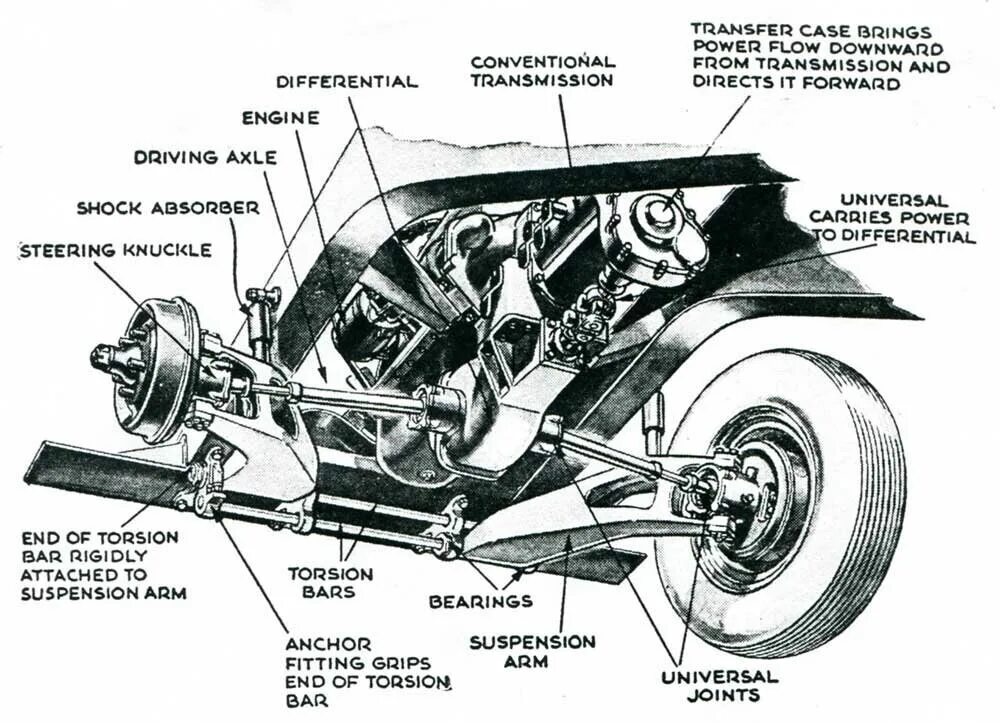 Привод RWD (Rear-Wheel Drive). Задний привод AWD RWD FWD. Задний привод это RWD. Трансмиссия FWD. Что значит fwd