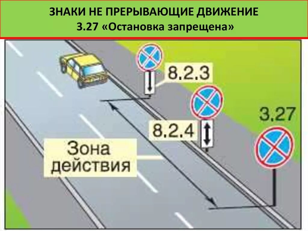 Стоянка запрещена остановиться можно. Знаки ПДД 3.27 зона действия знака. Знак зона остановка запрещена зона действия. Знаки 3.27-3.30. 3.27 Остановка запрещена зона действия ПДД 2021.