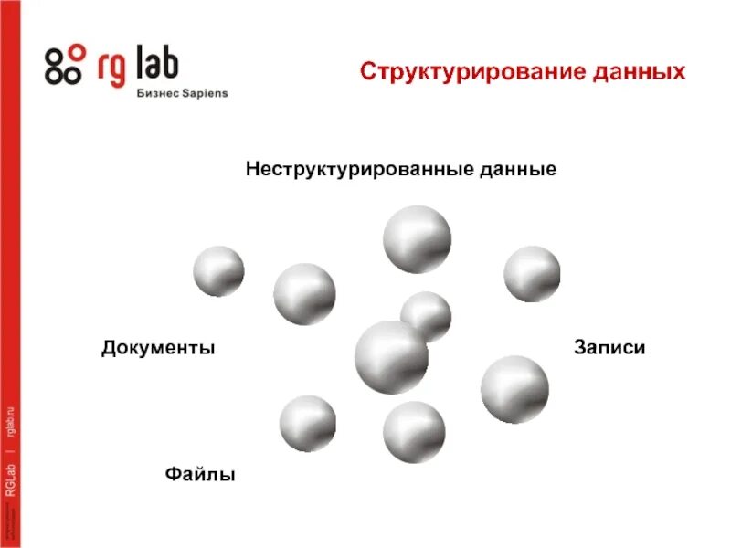 Форматы данных структурированные данные. Структурированная и неструктурированная сетка. структурирование данных. структурированный и неструктурированный. неструктурированные данные картинка.