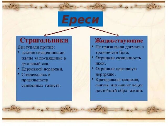 Понятие ересь. Слово еретики. Еретик значение слова. Кто такой еретик. Секты и ереси.