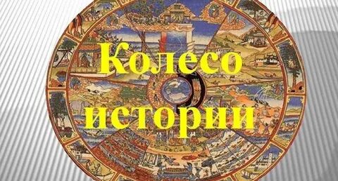 Колесо истории презентация