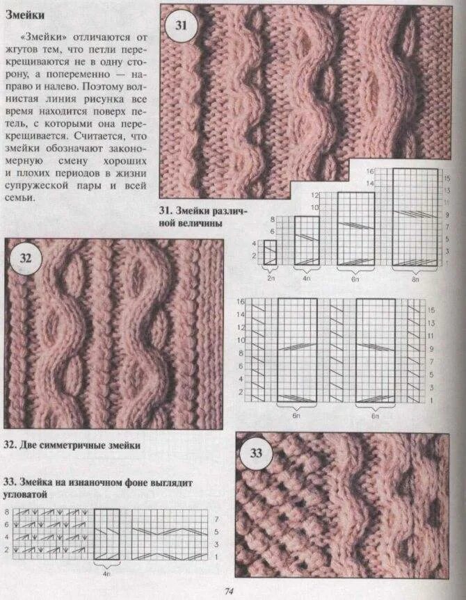 Змейка спицами. Вязание спицами узоры схемы косы жгуты. Жгуты вязание спицами с описанием и схемами. Узоры из кос и жгутов спицами с описанием и схемами. Схемы вязания жгутов спицами с описанием и схемами.