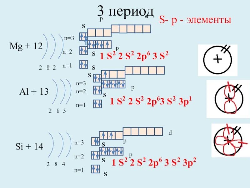 Строение атомов химических элементов 8 класс. Строение электронных оболочек атомов элементов 3 периода. Строение атомов химических элементов 3 периода. Строение электронных оболочек элементов 2 периода. Строение электронных оболочек атомов 2 и 3 периода.