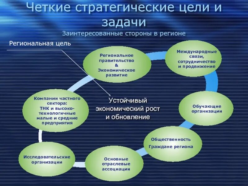 Стратегическая жизненная цель. Стратегия цели и задачи. Стратегические цели и задачи. Стратегические цели развития компании. Стратегические цели и задачи предприятия.