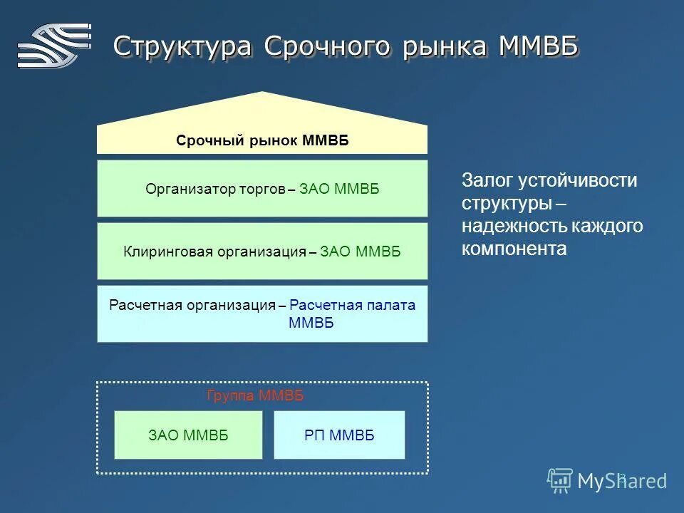 срочный состав. секции срочного рынка. срочный состав.