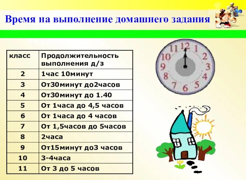 Время отдыха задания. Время выполнения домашнего задания время. Продолжительность выполнения домашнего задания. Выполнение работы по часам. Время выполнения домашнего задания в 5 классе.