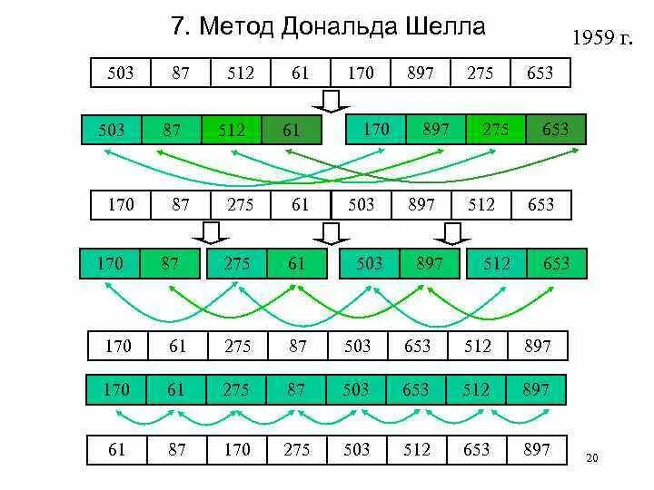 Сортировка методом шелла. Алгоритм сортировки методом шелла. сортировка методом шелла блок схема. алгоритм сортировки шелла блок схема. сортировка методом шелла c++.