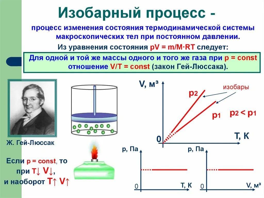 Изменение давления газа. Изобарный процесс расширения газа. Чему равно давление в изобарном процессе. Изобарный процесс. Закон гей-Люссака. Автор изобарного процесса.