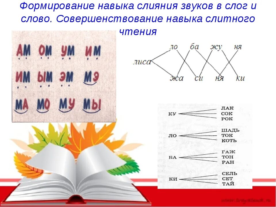 Обучение чтению дошкольников. Схема слога слияния. Упражнения на слияние слогов. Формирование навыков чтения.