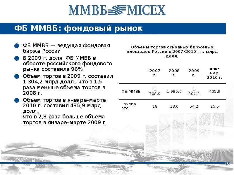 Объем ммвб. Группа ммвб.