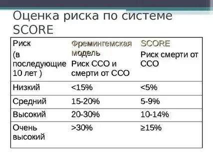 Ссо очень высокий что это значит