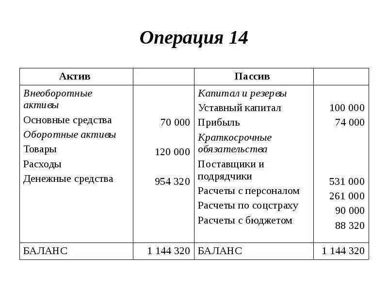 Денежные средства активы или обязательства. Затраты Актив или пассив в балансе. Патент на изобретение Актив или пассив баланса. Патенты Актив или пассив в балансе. Актив и пассив бухгалтерского баланса подробно.