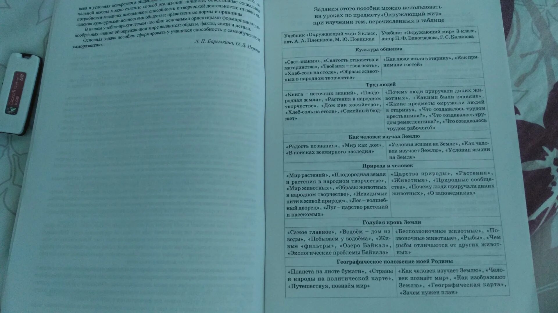 Фгос тематический контроль знаний учащихся. Тематический контроль знаний окружающий мир. барылкина тематический контроль 4 класс. тематический контроль по окружающему миру 4 класс. тематический контроль по окружающему миру 2 класс.