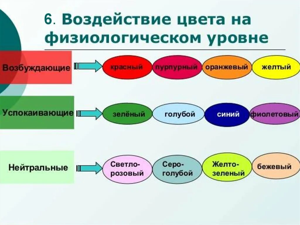 Правила использования цветов